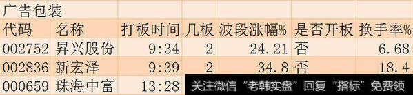 涨停板追踪：上证指数小幅反弹 各版块争相斗艳