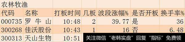 涨停板追踪：上证指数小幅反弹 各版块争相斗艳