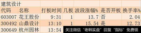 涨停板追踪：上证指数小幅反弹 各版块争相斗艳