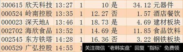 涨停板追踪：上证指数小幅反弹 各版块争相斗艳
