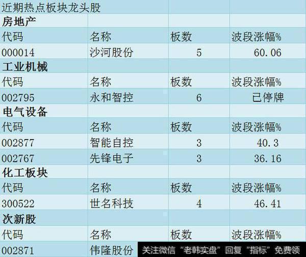 涨停板追踪：上证指数小幅反弹 各版块争相斗艳