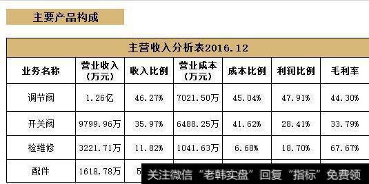 次新股又一龙头强势归来，现金叉遭机构重金锁仓，有望接力贵州茅台