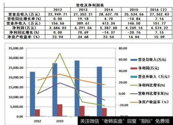 次新股又一龙头强势归来，现金叉遭机构重金锁仓，有望接力贵州茅台