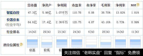 次新股又一龙头强势归来，现金叉遭机构重金锁仓，有望接力贵州茅台