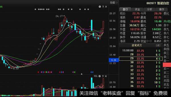 次新股又一龙头强势归来，现金叉遭机构重金锁仓，有望接力贵州茅台