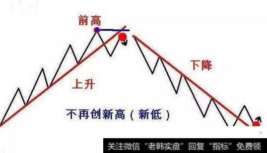 股票道氏理论分析:趋势123法则图解