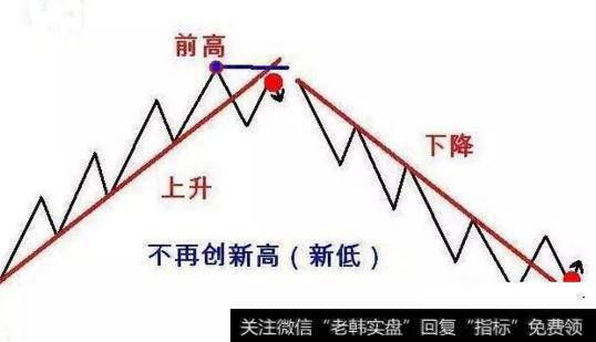 股票道氏理论分析：趋势123法则图解