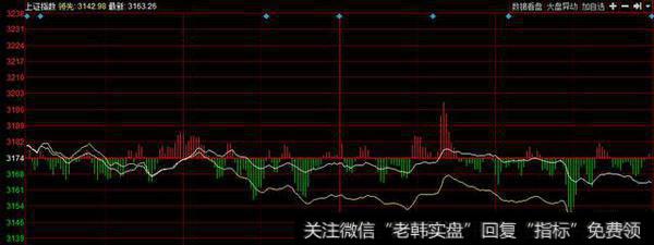 A股缩量下跌主力阳谋曝光 下周这类股望成反弹先锋