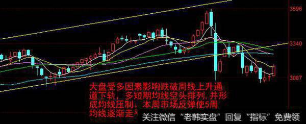 A股缩量下跌主力阳谋曝光 下周这类股望成反弹先锋