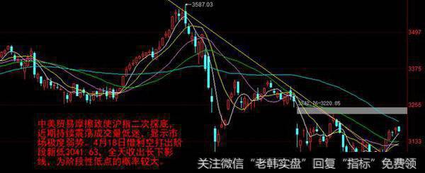 A股缩量下跌主力阳谋曝光 下周这类股望成反弹先锋