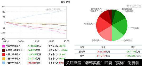 A股缩量下跌主力阳谋曝光 下周这类股望成反弹先锋