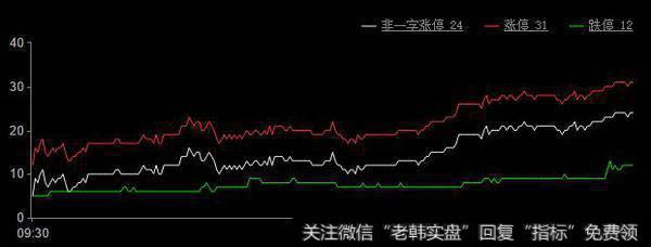 A股缩量下跌主力阳谋曝光 下周这类股望成反弹先锋