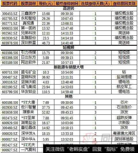 A股缩量下跌主力阳谋曝光 下周这类股望成反弹先锋