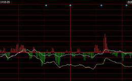 A股缩量下跌主力阳谋曝光 下周这类股望成反弹先锋