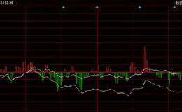 A股缩量下跌主力阳谋曝光 下周这类股望成反弹先锋