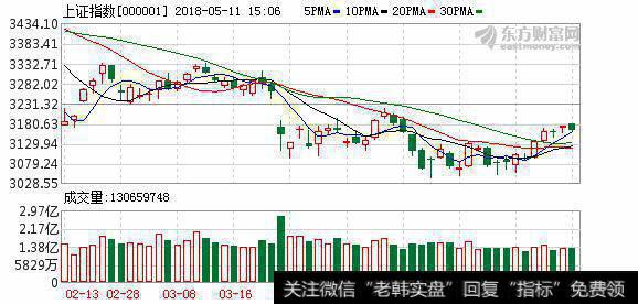 下周<a href='/caijunyi/290233.html'>股市</a>三大猜想：A股市场缩量酝酿变盘