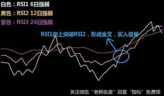 RSI买卖点信号原理图解