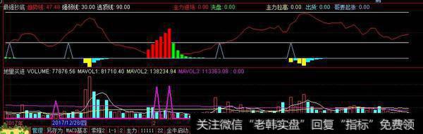 地量买进副图源码分享，地量出现信号提示