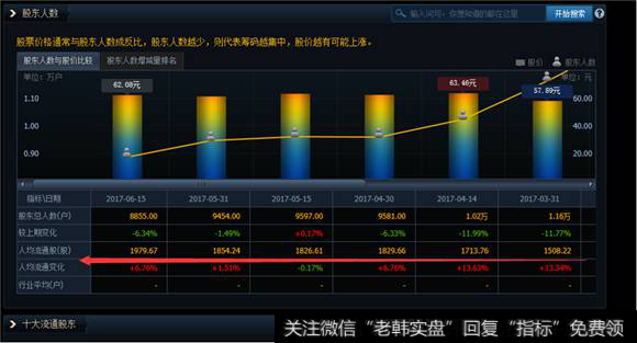 中富通股东持股人数