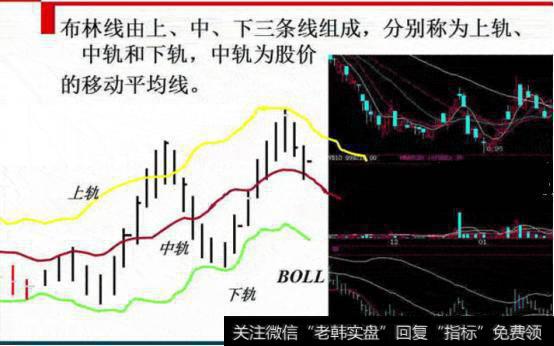 高手详解布林线战法，精准把握<a href='/cgjq/287469.html'>股票买卖</a>点！