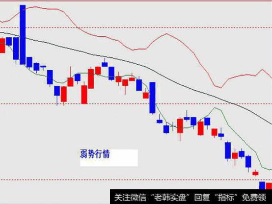 高手详解布林线战法，精准把握股票买卖点！