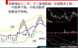 高手详解布林线战法，精准把握<em>股票买卖点</em>！