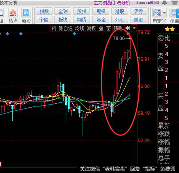 中富通近期走势图