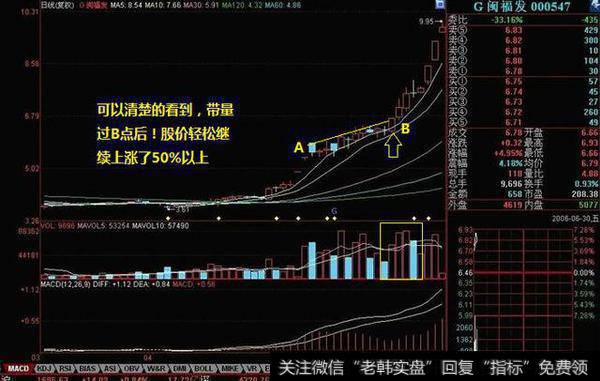 解密股票美人肩，寻找绝佳买卖点