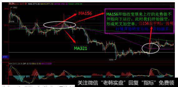 投资宝典之MACD买卖点运用