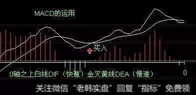 操盘技巧：MACD双线判断买卖点