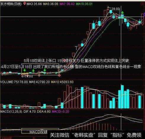 操盘技巧：MACD双线判断买卖点