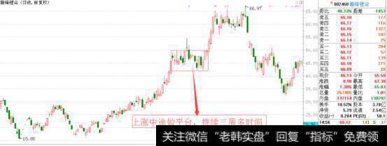 干货！揭秘主力洗盘吸筹六大绝招