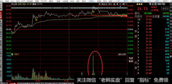 可立克分时走势变化图