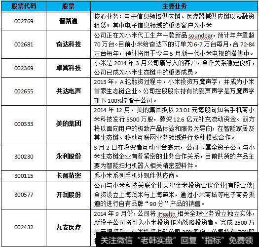 小米赴港IPO，9只小米概念股受益！一季度QFII重仓股曝光