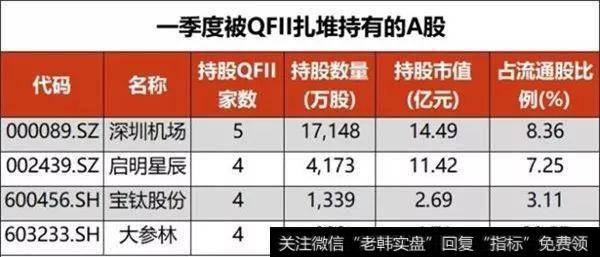 小米赴港IPO，9只小米概念股受益！一季度QFII重仓股曝光