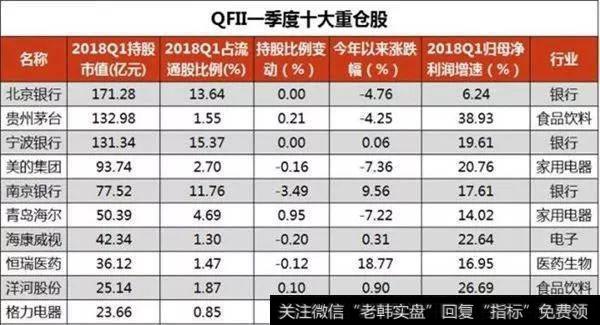 小米赴港IPO，9只小米概念股受益！一季度QFII重仓股曝光