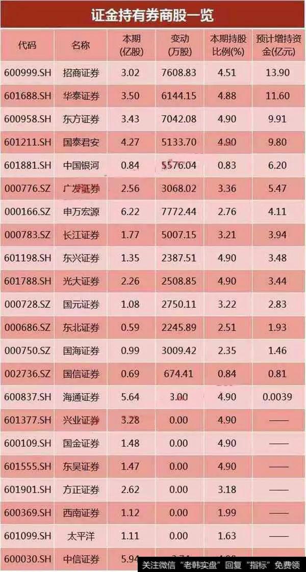 小米赴港IPO，9只小米概念股受益！一季度QFII重仓股曝光