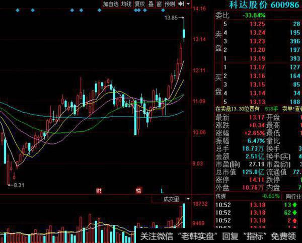 流量+游戏，眼看就要突破14，长上影中阴砸盘，最强抖音股谁属？