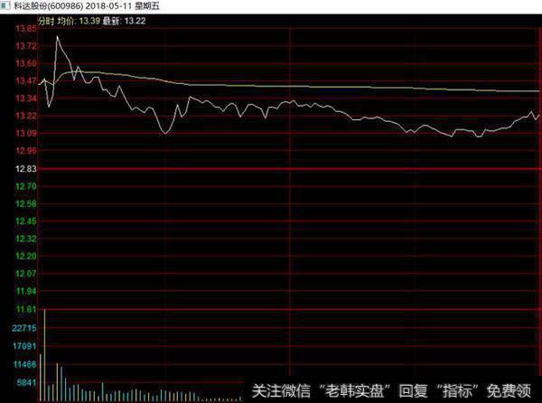 流量+游戏，眼看就要突破14，长上影中阴砸盘，最强抖音股谁属？