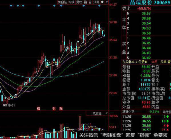 流量+游戏，眼看就要突破14，长上影中阴砸盘，最强抖音股谁属？