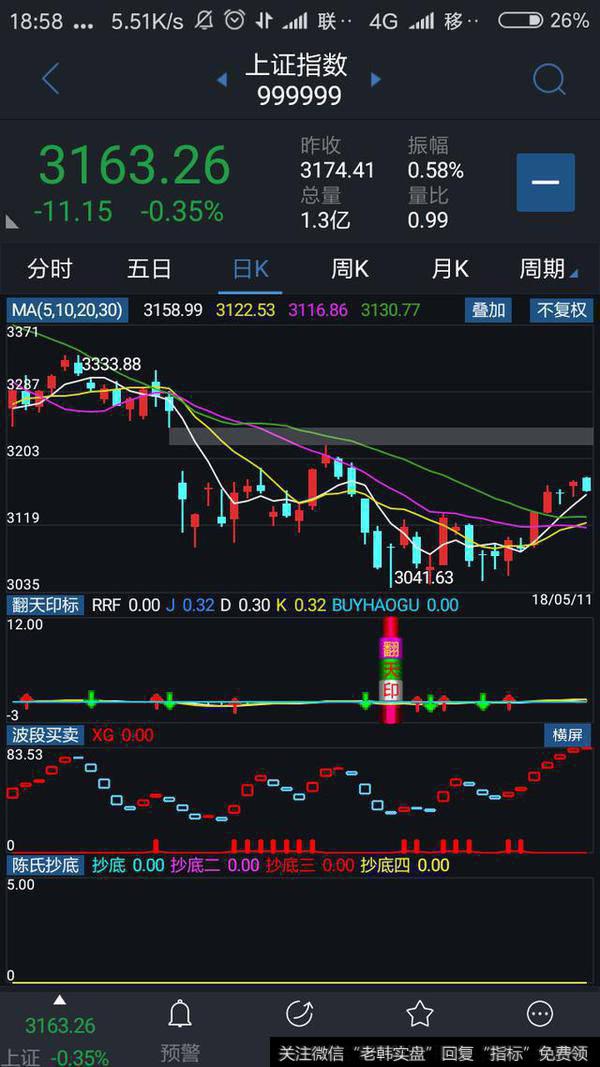 一个超准的技术指标源码！