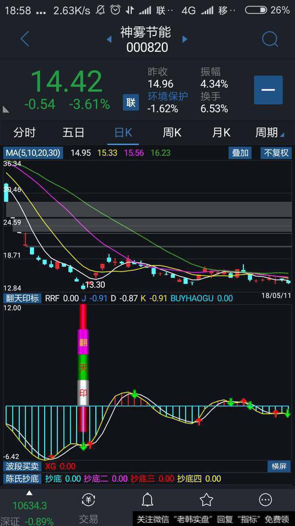 一个超准的技术指标源码！