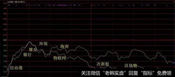 【操盘手记】王炸！