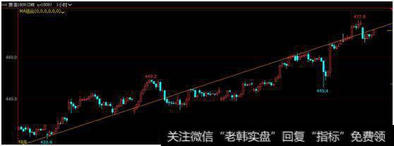 5月11日操盘策略