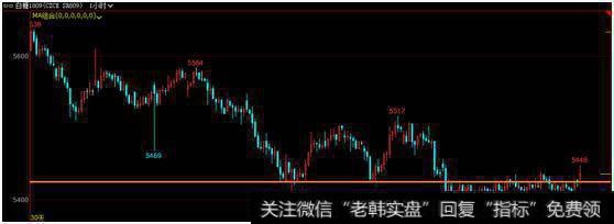 5月11日操盘策略