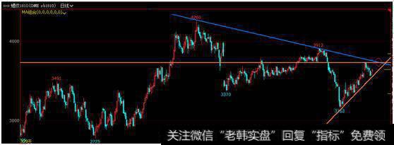 5月11日操盘策略