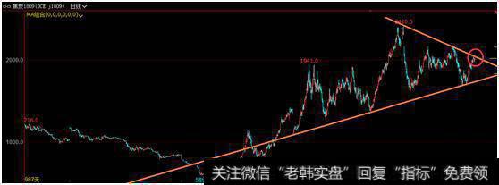 5月11日操盘策略