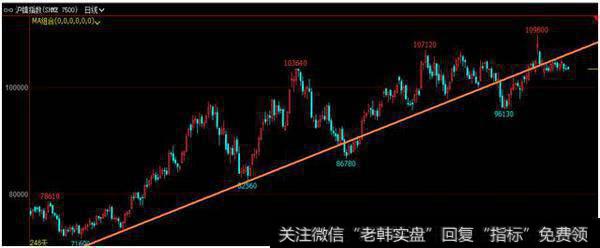 5月11日操盘策略