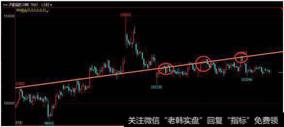 5月11日操盘策略