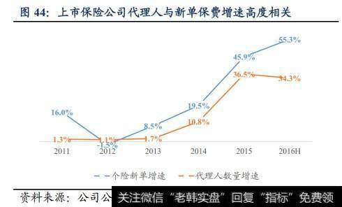 股市学堂：如何收获阳线？